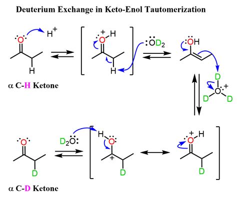  Keto-Enol Tautomerism: 이 흥미로운 환경 친화적 소재가 무엇일까요?